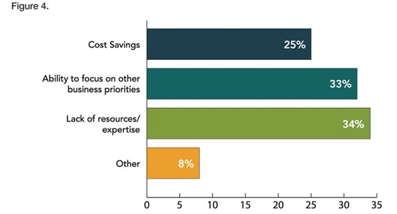 Graph of factors in decision to outsource contract manufacturing.