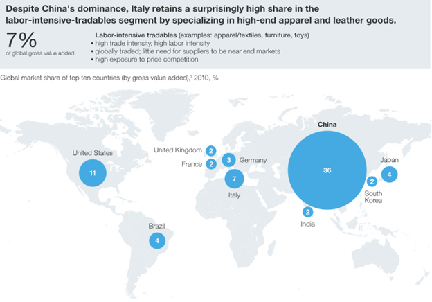 Image of world map with statistics on global manufacturing trends.